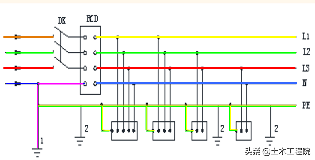 施工现场（基坑·塔吊·临电·高支模·脚手架）安全隐患与防治措施