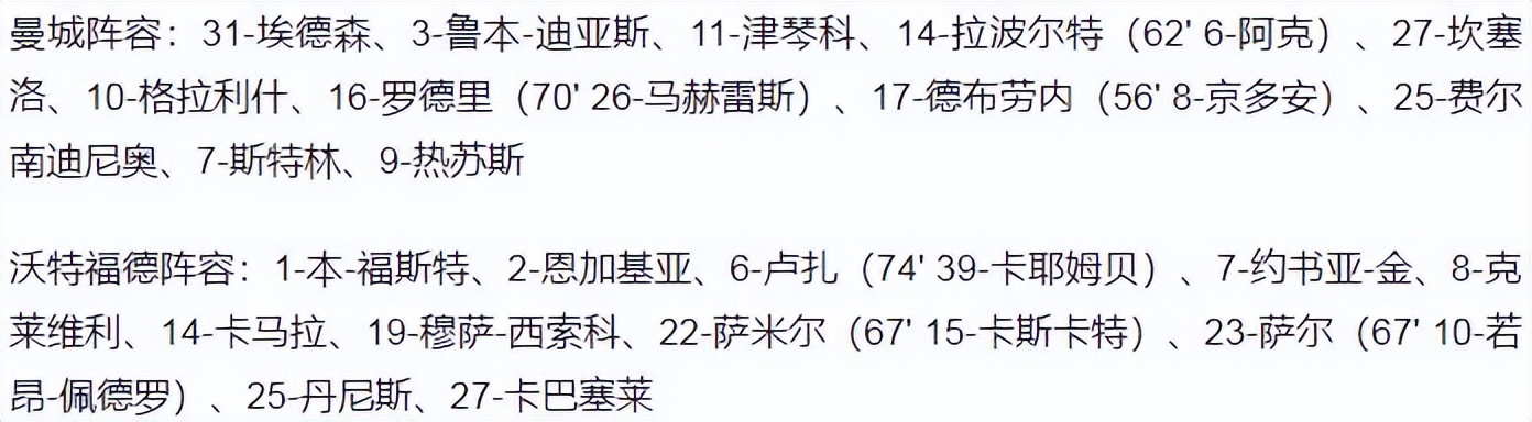 热苏斯本场还完成了2抢断（英超-热苏斯大四喜+助攻 罗德里世界波 曼城5-1沃特福德）