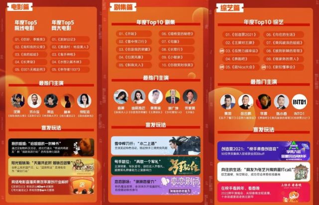 “长短交锋”下，快手放映厅走出第三条路