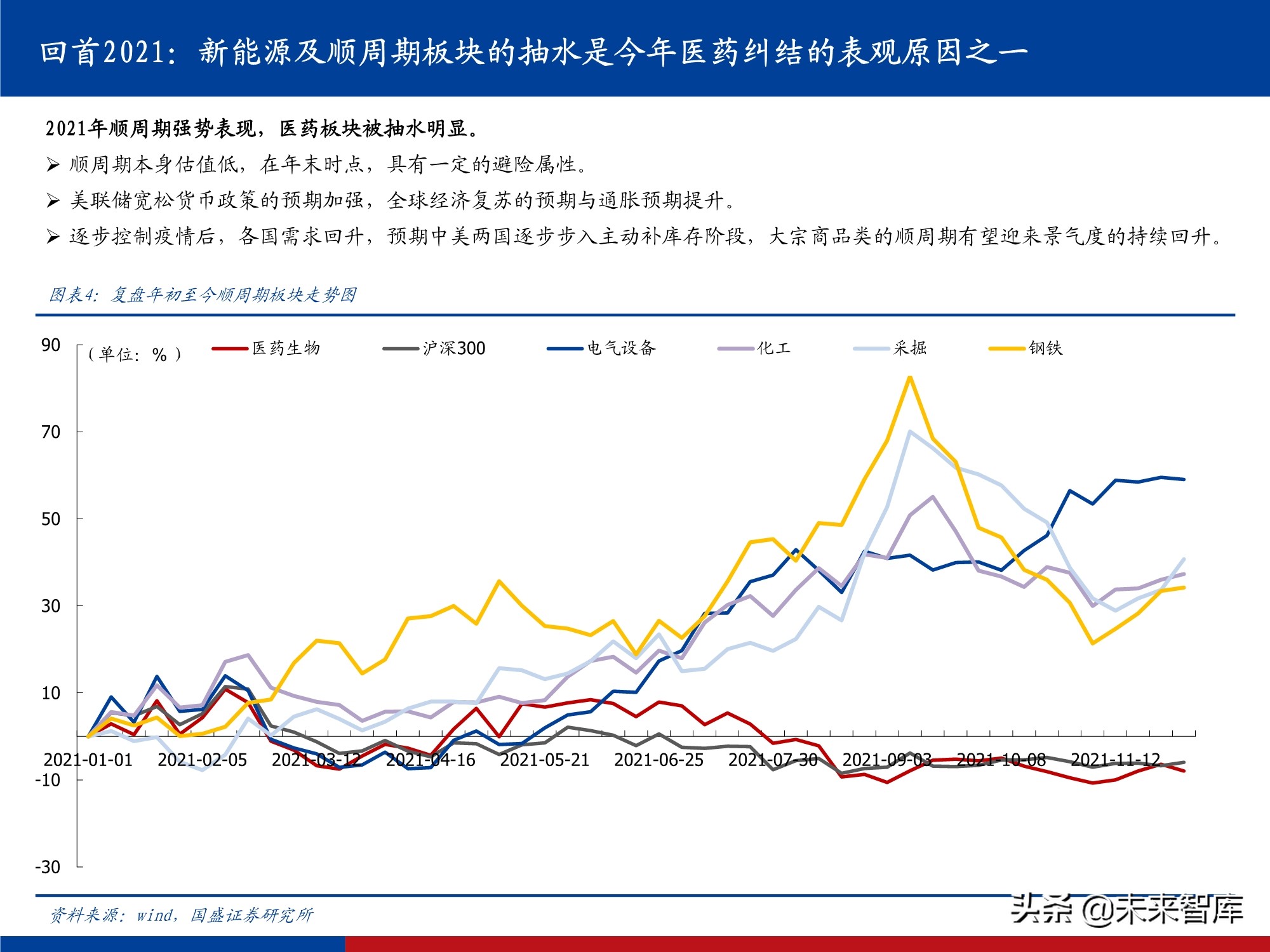 医药行业研究及2022年投资策略：影响医药行业的五个关键问题