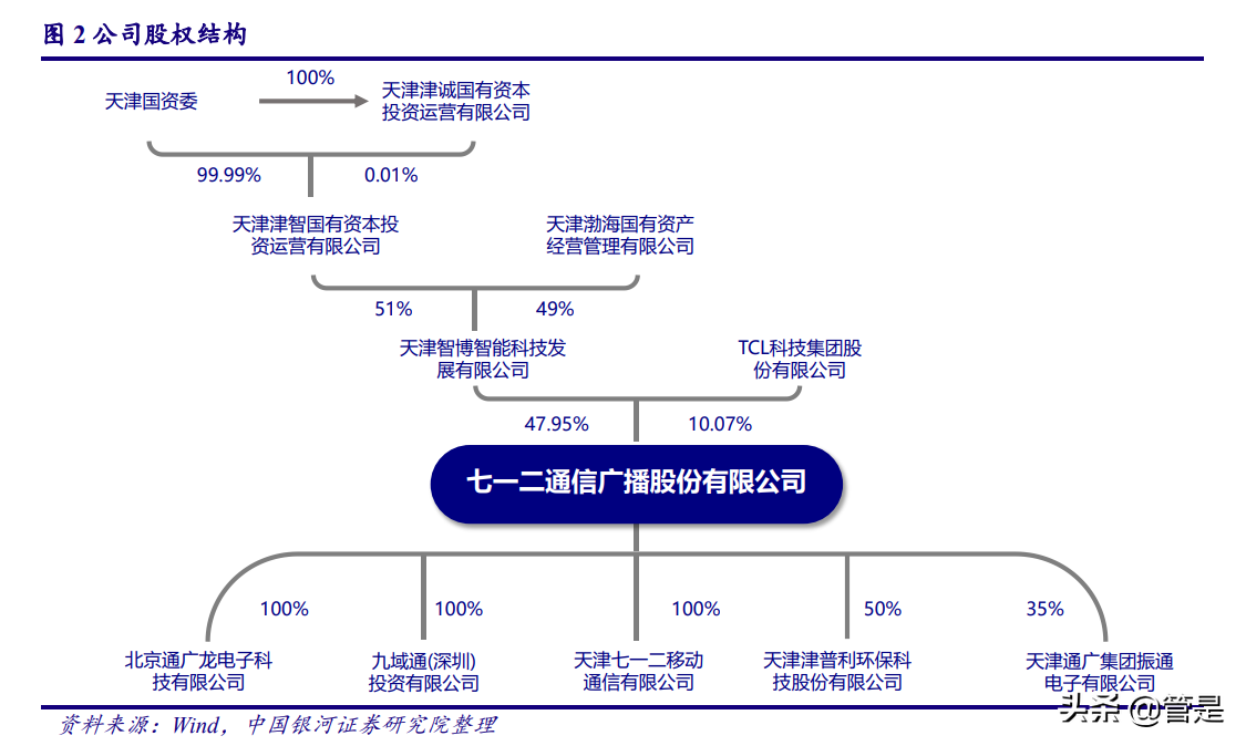 七一二公司深度报告：行业风起处，正是铸剑时