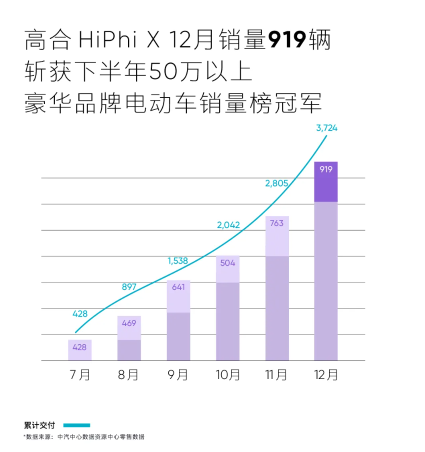 高合汽车的成功之道：一款优秀的大号玩具