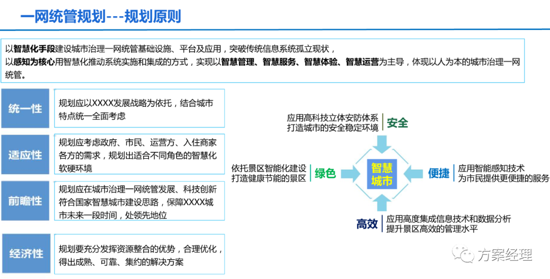 分享 | 一网统管顶层设计建议方案(ppt)