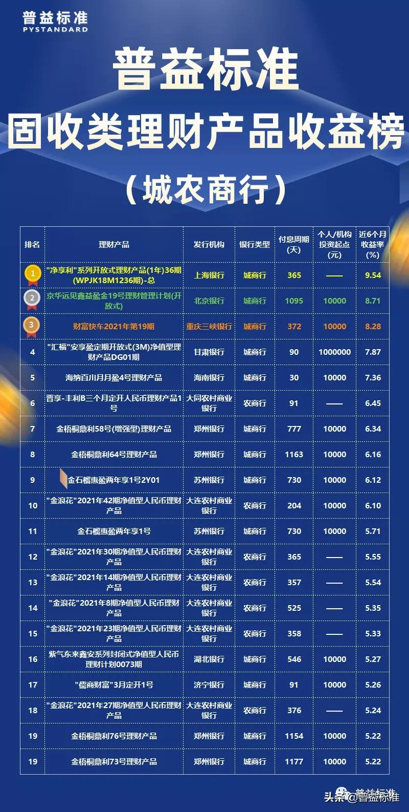 浦发银行理财产品,浦发银行理财产品哪个好