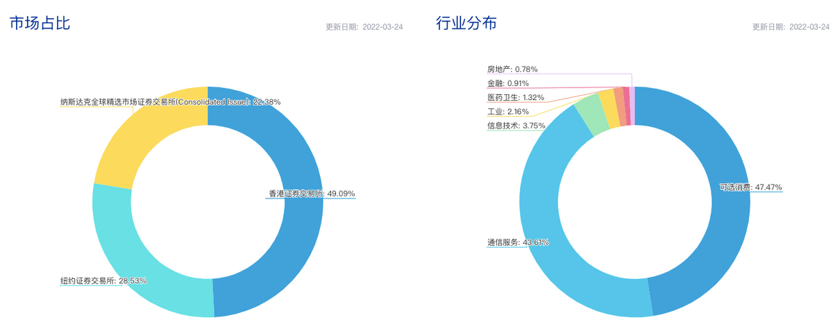 港股科技30ETF与中概互联网ETF的投资潜力PK