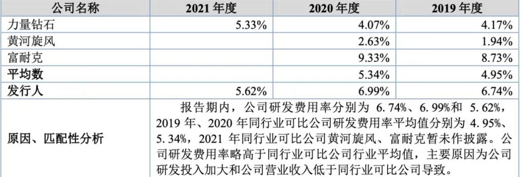 全球产能第一！第5家钻石企业IPO，河南人造钻石能“恒久远”吗？