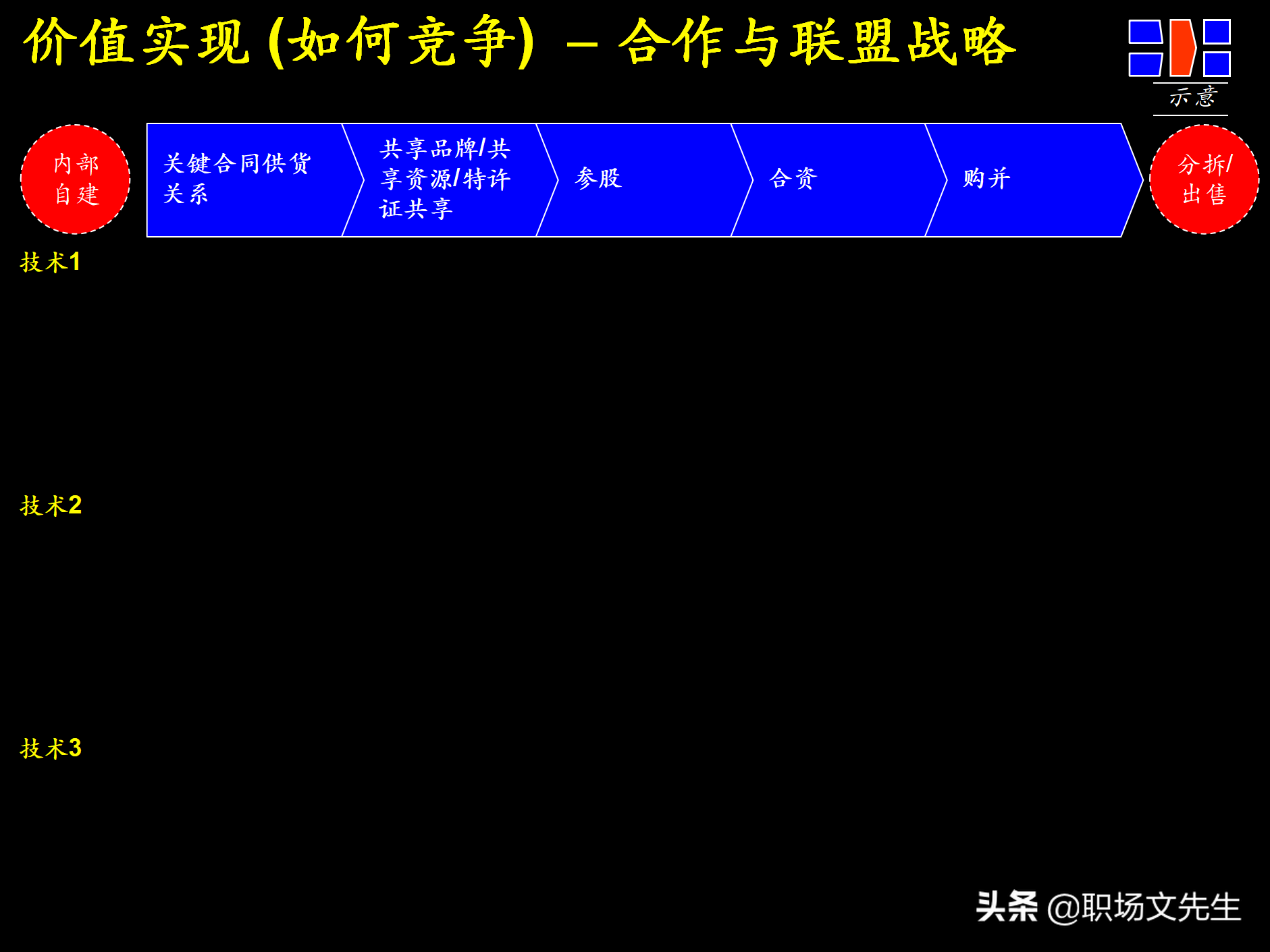 制定强有力的公司战略规划，76页战略规划制定及实施流程研讨会