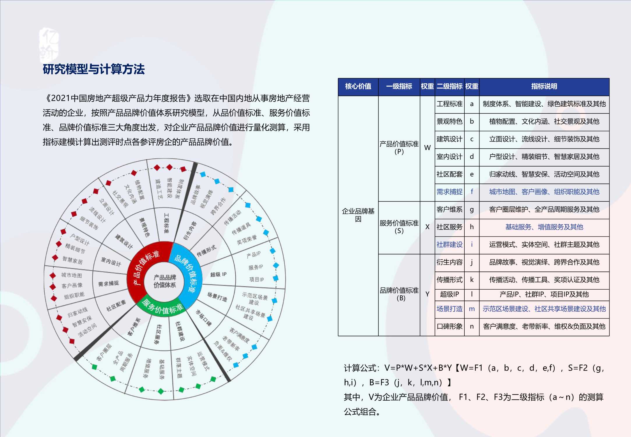 亿翰智库《2021中国房地产超级产品力年度报告》