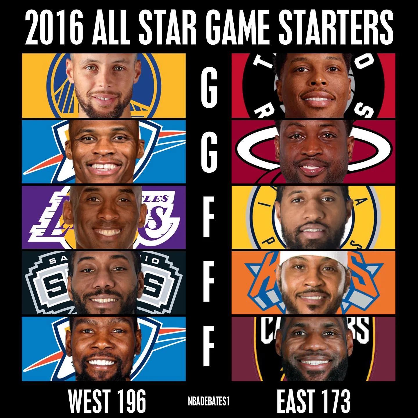 2012NBA全明星名單（美媒列出2012-21年最好的全明星首發(fā)陣容，哪組首發(fā)5人是最強(qiáng)的）