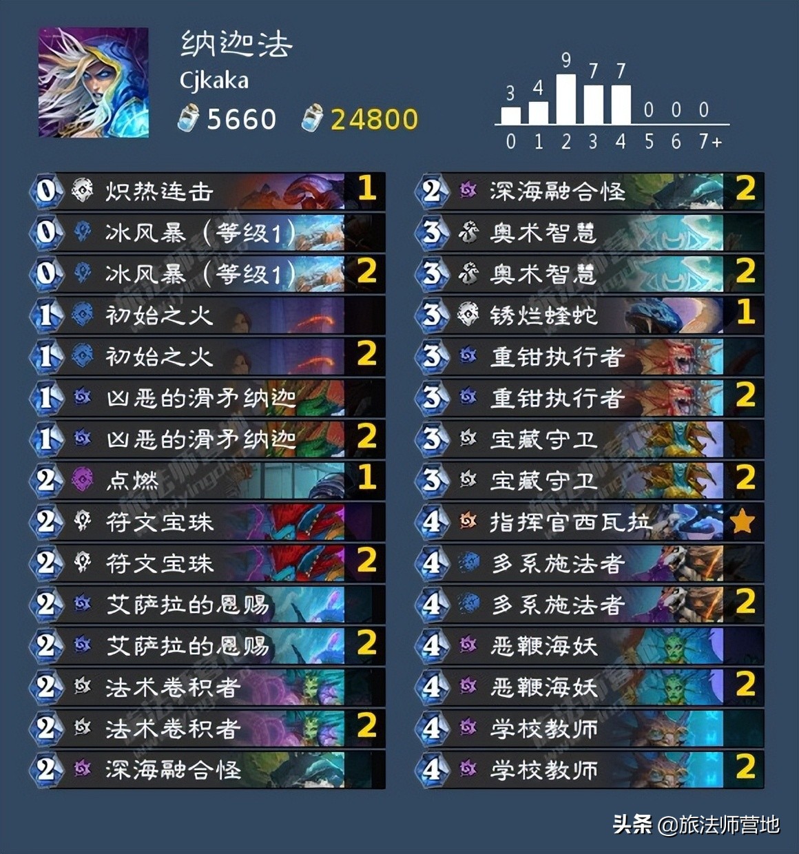 炉石传说 | 英雄乱斗12胜卡组整理