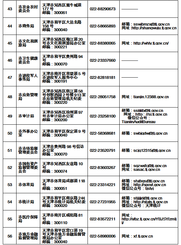 天津燃气客服电话96655（天津燃气24小时维修电话）-第123张图片-科灵网