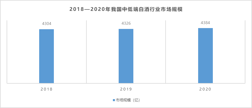 顺鑫农业：“光瓶之王”牛栏山已被逼入墙角