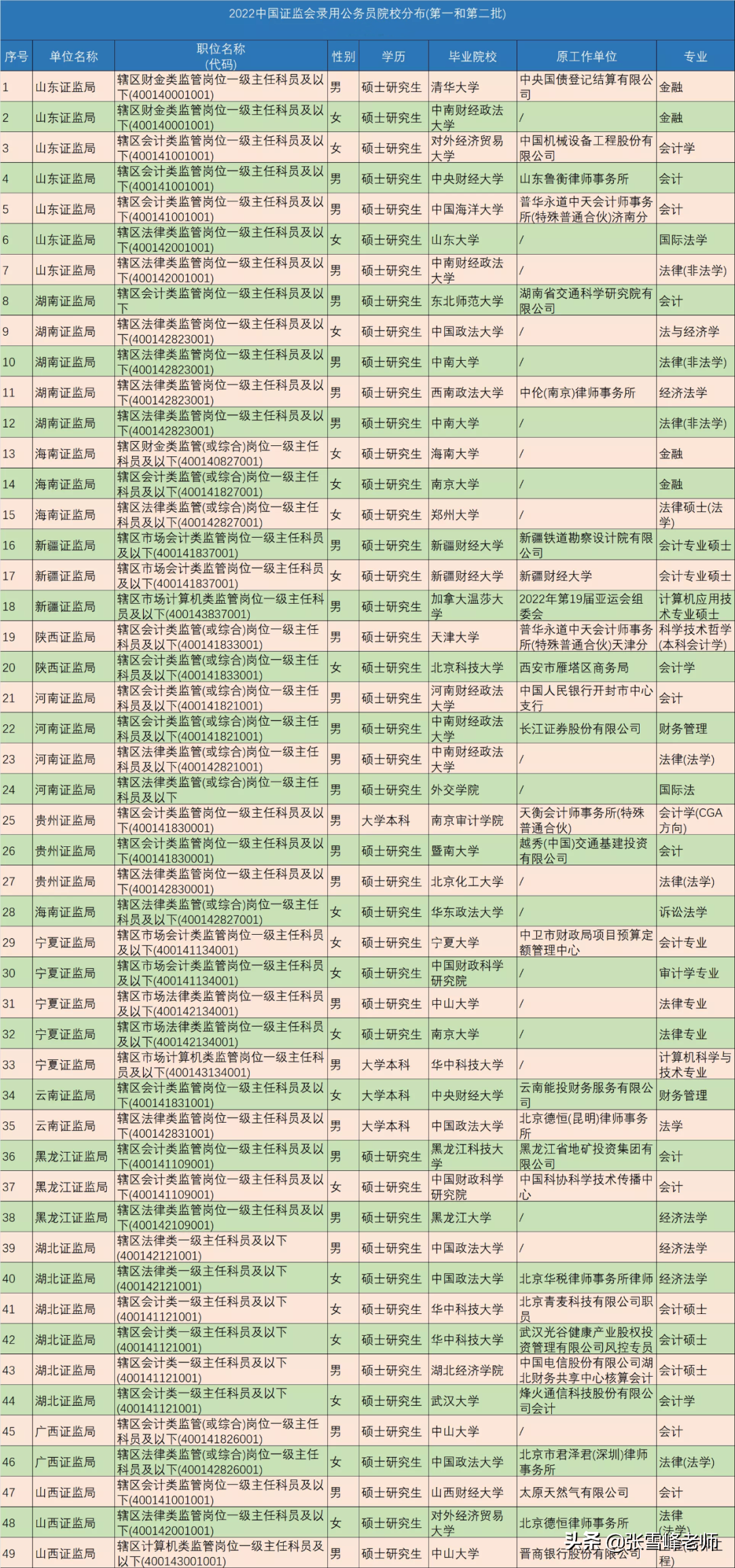 会计人才招聘网（22年这个公务员单位的录用名单新鲜出炉）