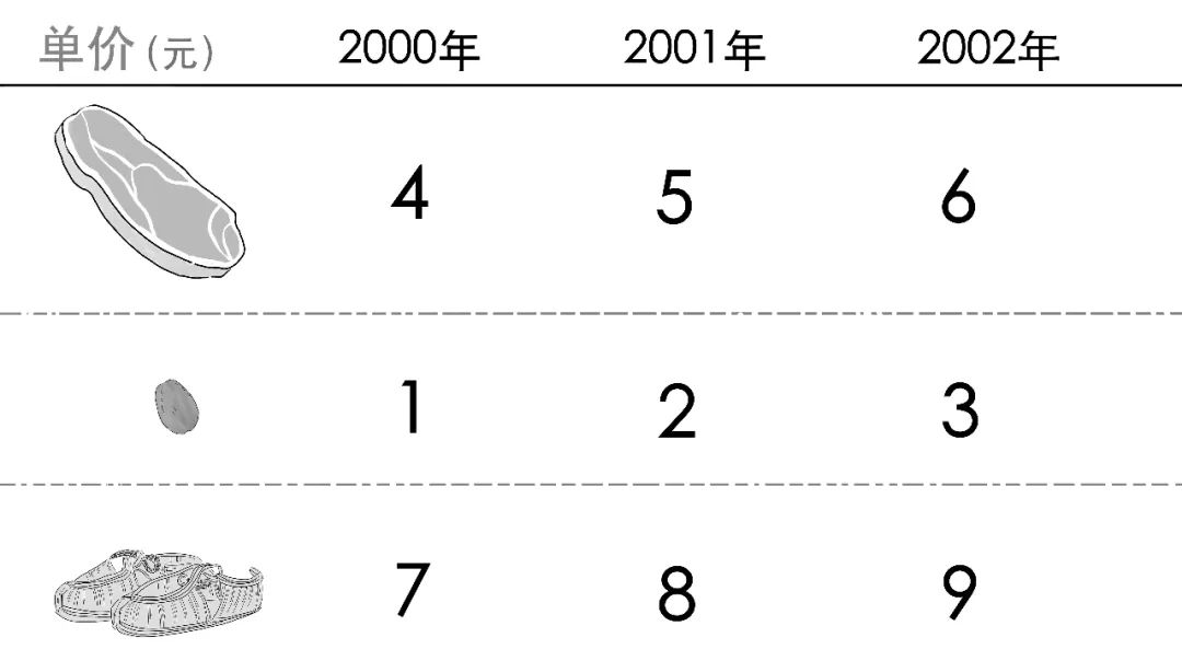 cpi和通货膨胀率的关系（cpi和通货膨胀率的关系）-第19张图片-昕阳网