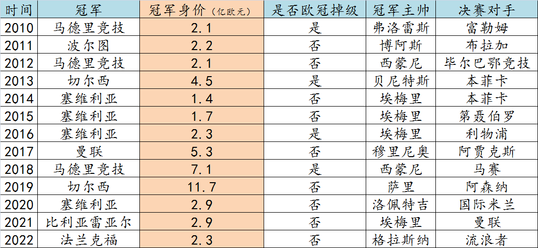 欧联杯奖金分配（本赛季强队云集的欧联杯：豪门的鸡肋还是救命稻草？）