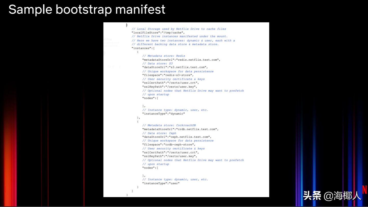 为媒体资产构建一个云原生的文件系统
