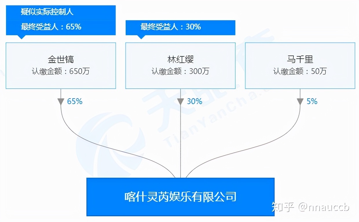 “面如觀音”陳都靈：當年美過奶茶妹妹，演技尷尬卻頻頻合作頂流