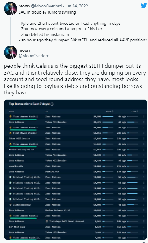 数十亿美元的对冲基金三箭齐发？传闻资不抵债的三箭都做了什么？