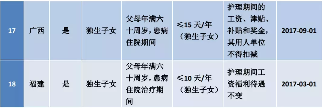 陪产假规定,陪产假规定在什么时间内休