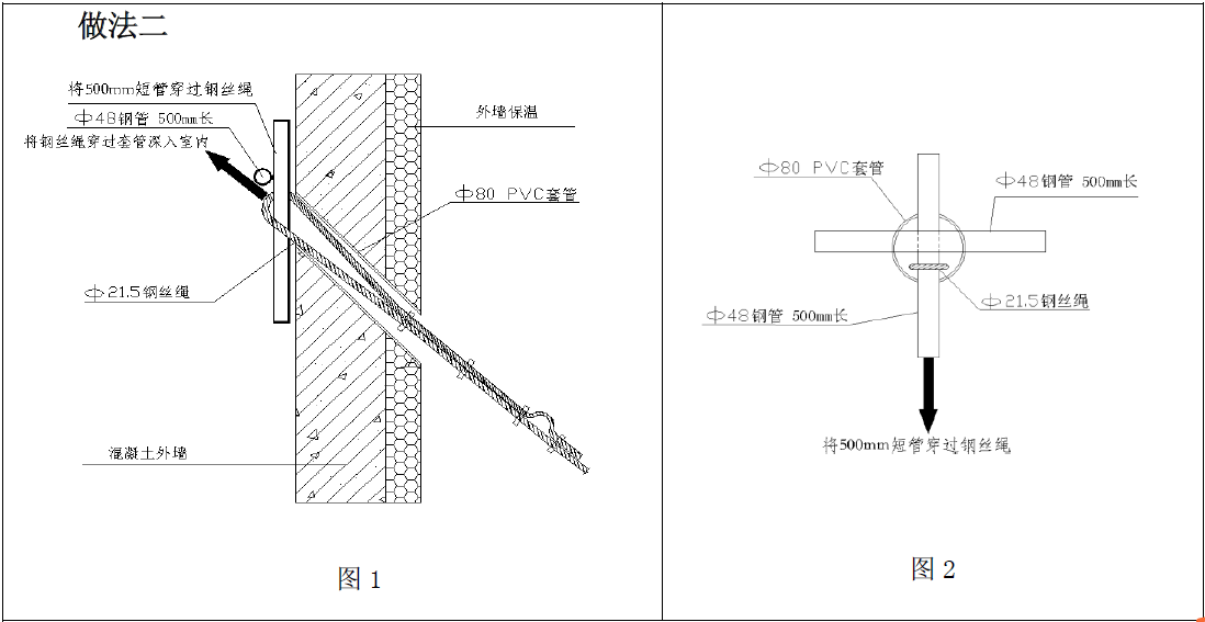 危大工程管控点规范与禁止做法手册