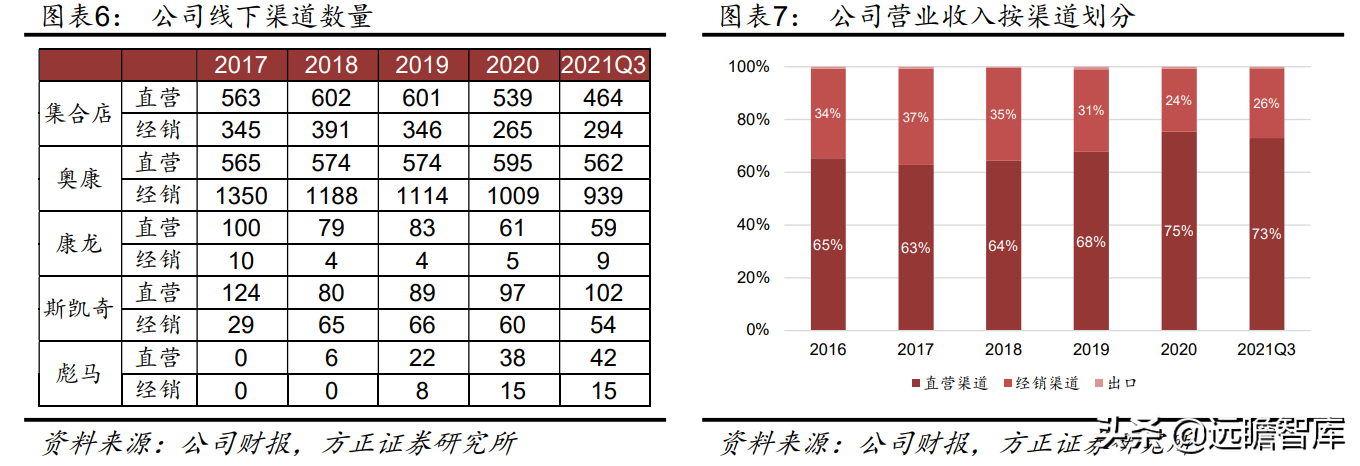 中国领先的皮鞋品牌运营商，奥康国际：品牌焕新，重赢主流