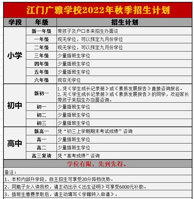 最高超过11万/年！江门9所学校2022年招生收费标准出炉