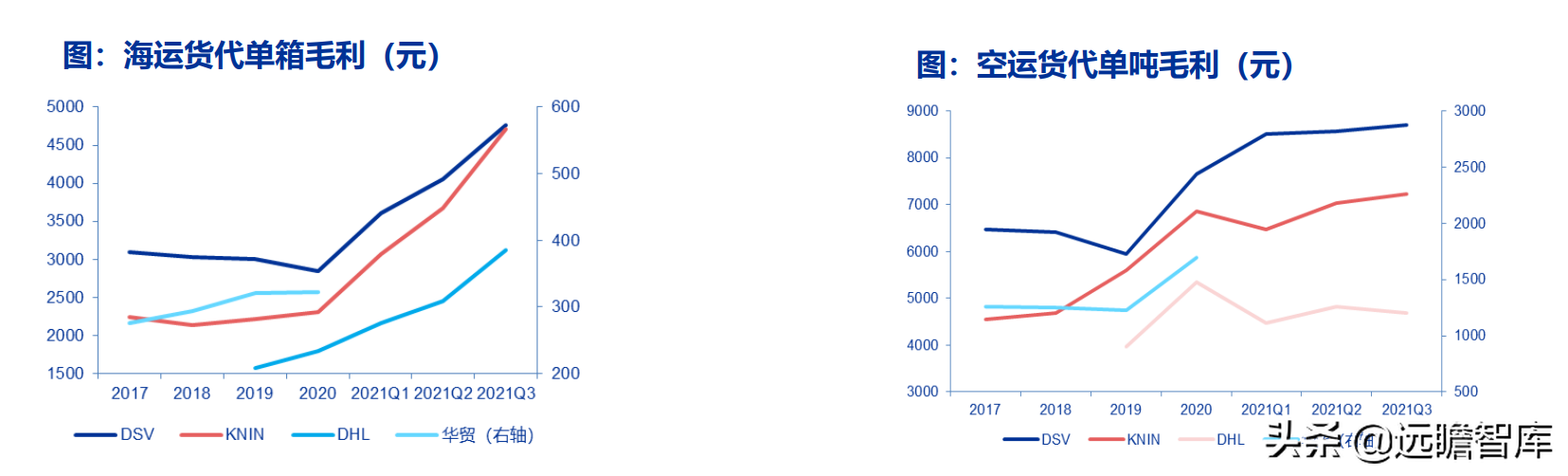 交运底层逻辑改变：油气运输、造船、跨境物流、枢纽港口价值重估