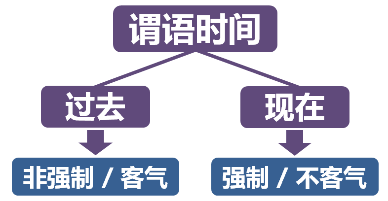 客气了是什么意思(礼貌委婉客气,英语有比汉语更多的表达方式)