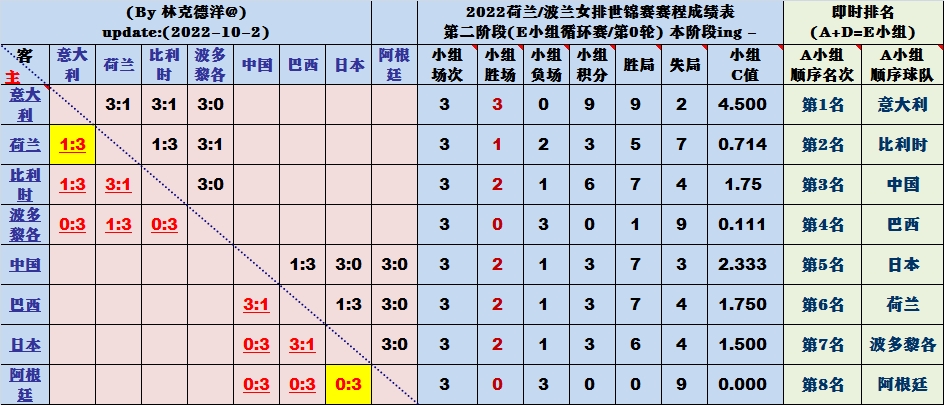 今晚世界杯比利时和日本谁会赢(今晚十点意荷之战：假如艾格努放水东道主，六支球队将形成连环套)