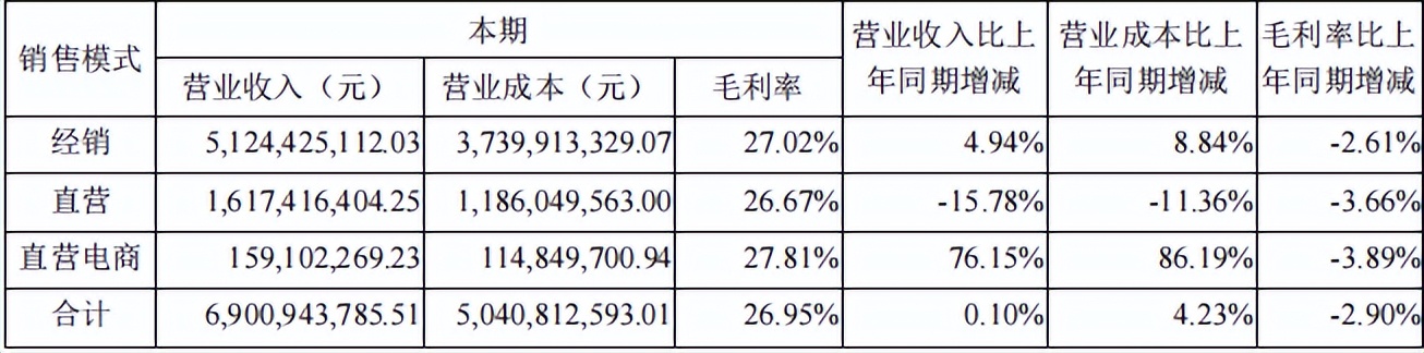 “老将”三全，已焕“新生”？