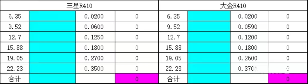 空调充注制冷剂的操作与计算