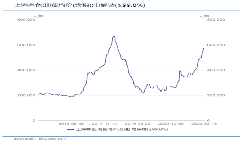 新能源车涨价潮里，没有赢家