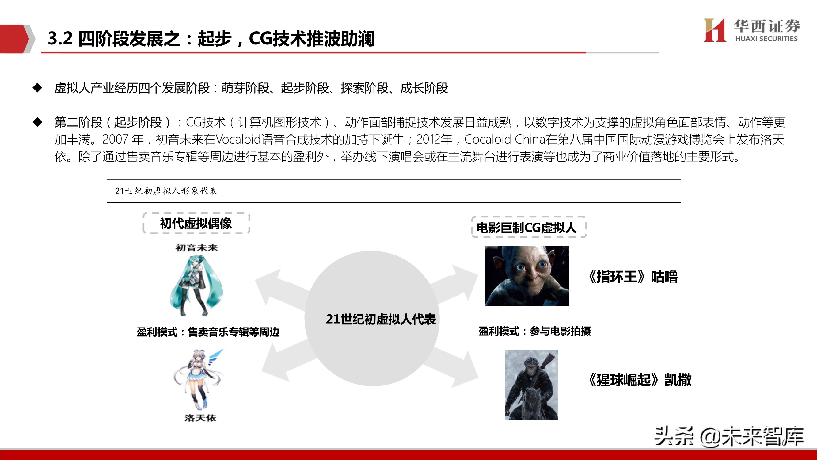 元宇宙行业深度研究：背景、空间、选择