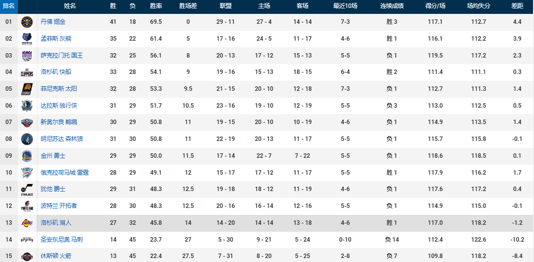 nba勇士对独行侠直播（票价暴涨！独行侠战湖人全美直播，东欧VS詹眉，詹姆斯欧文相遇）