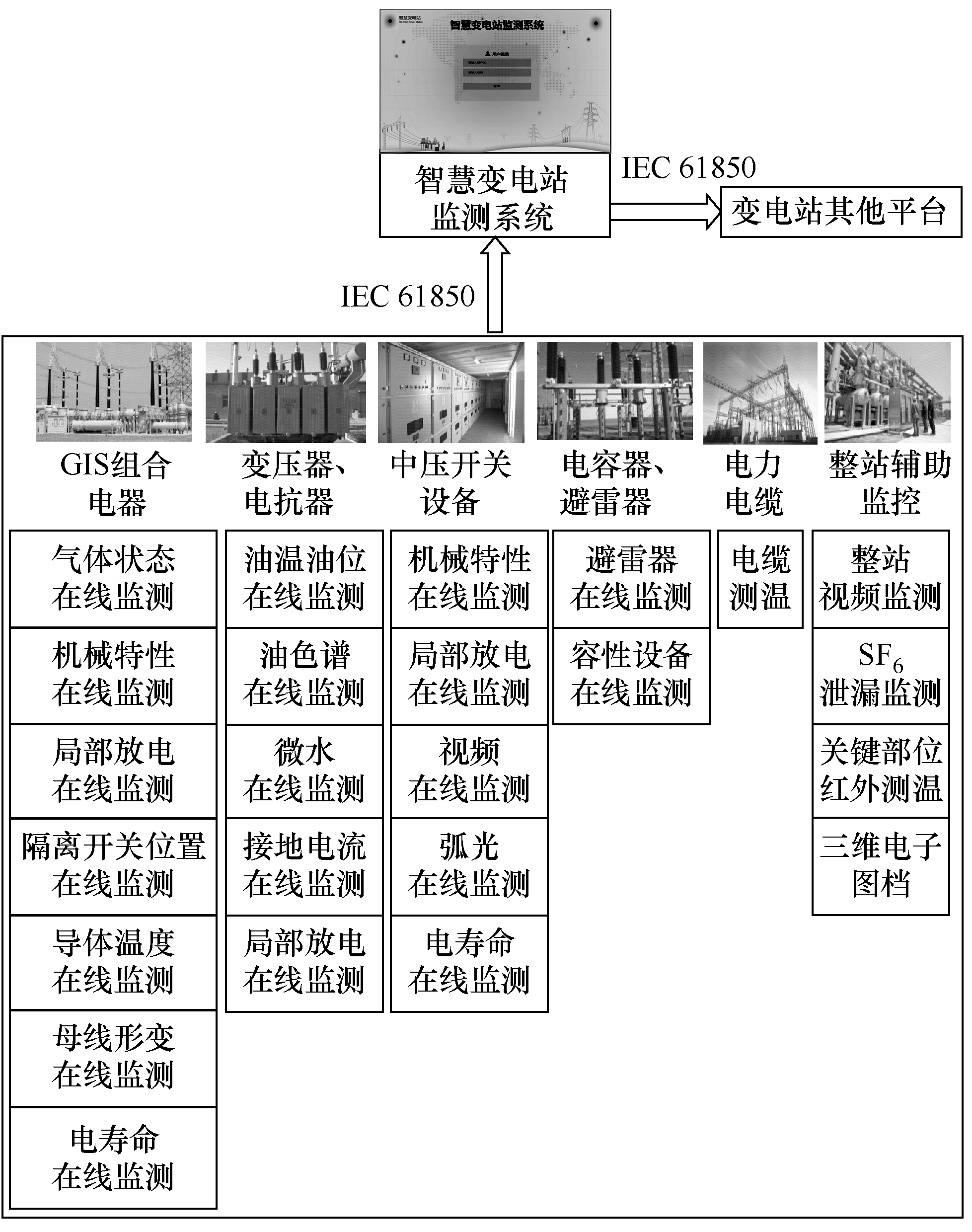 西開電氣科研團隊研發出方便部署的智慧變電站監測及診斷系統