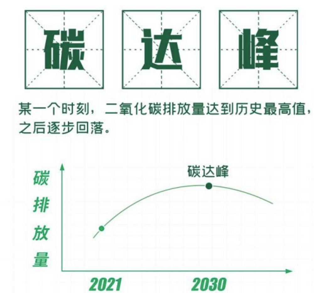 美石油枯竭预言全部落空，石油真如西方所说会枯竭吗？真相来了