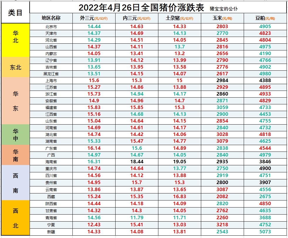 广州今日猪价涨跌表，今日全国最新猪价涨跌新闻
