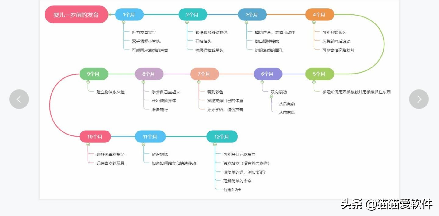 全网最好用的思维导图软件都在这里了，先码后看