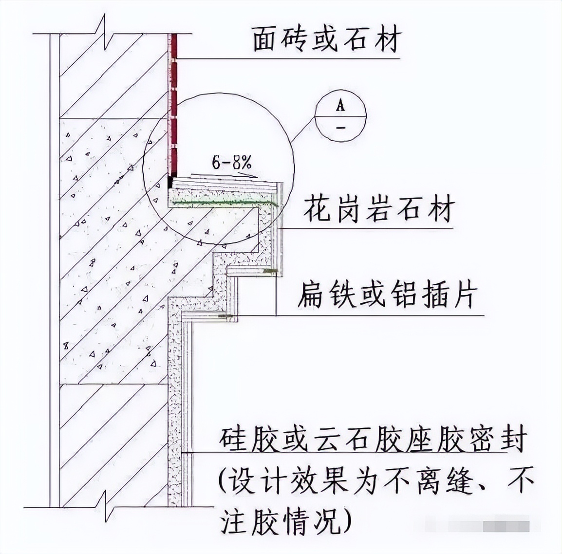 这样的施工图才能让每一个施工员一看就懂，学起