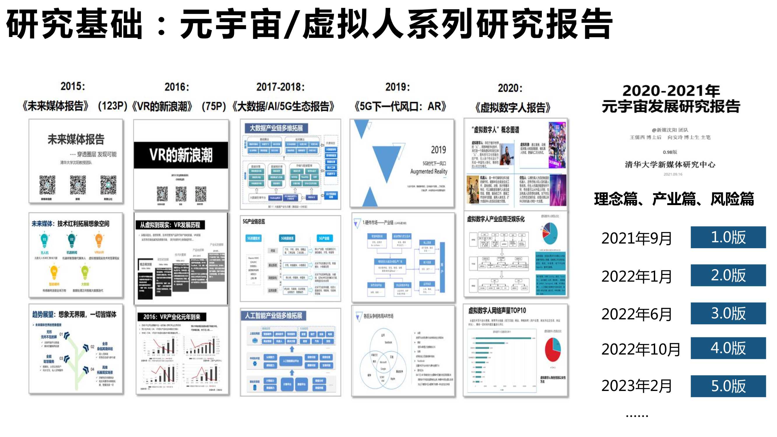 《元宇宙发展研究报告2.0》清华大学2022版