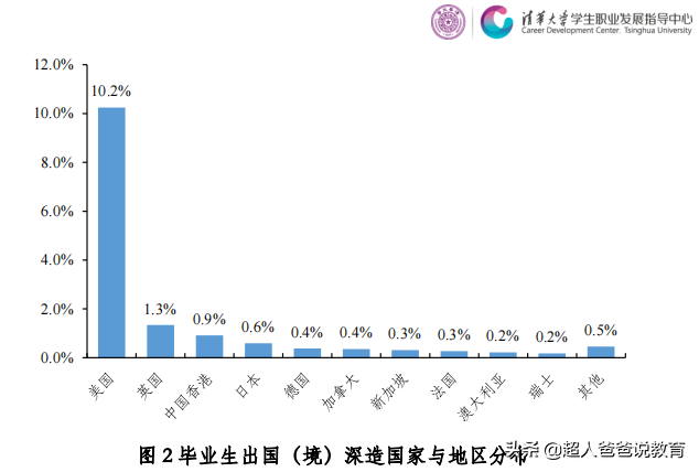 清华、北大发布2021就业报告：牛娃的三个选择，给普娃的三点启示
