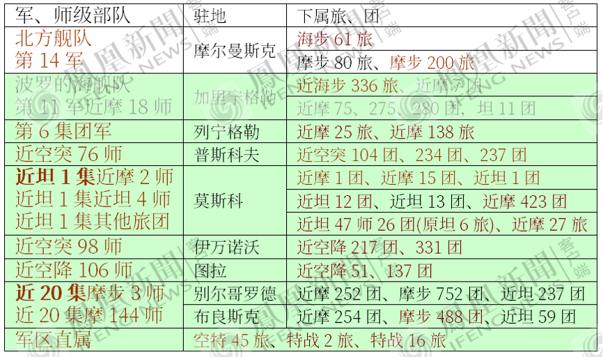 �Ʋ��������˷�ת���ڿ����������Ƕ���˹2��