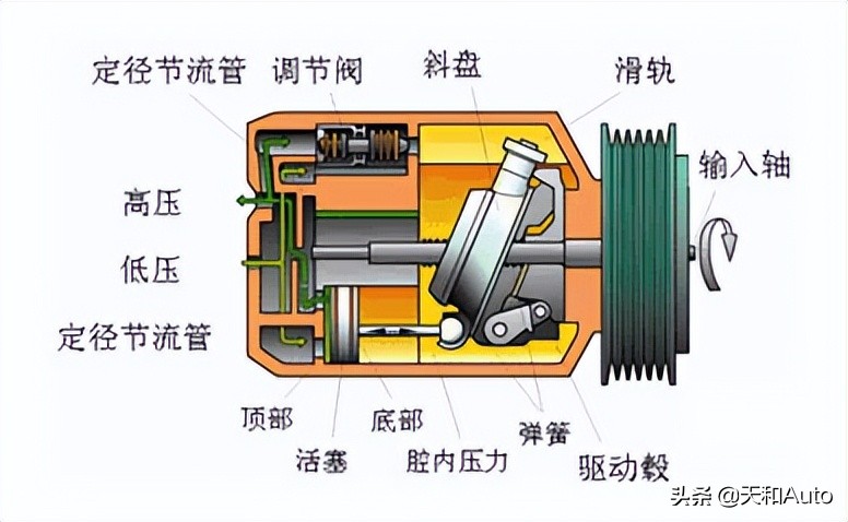 新手必讀｜夏季使用汽車空調的常見問題匯總