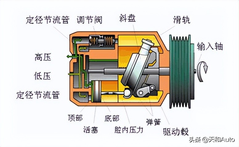 新手必读｜夏季使用汽车空调的常见问题汇总