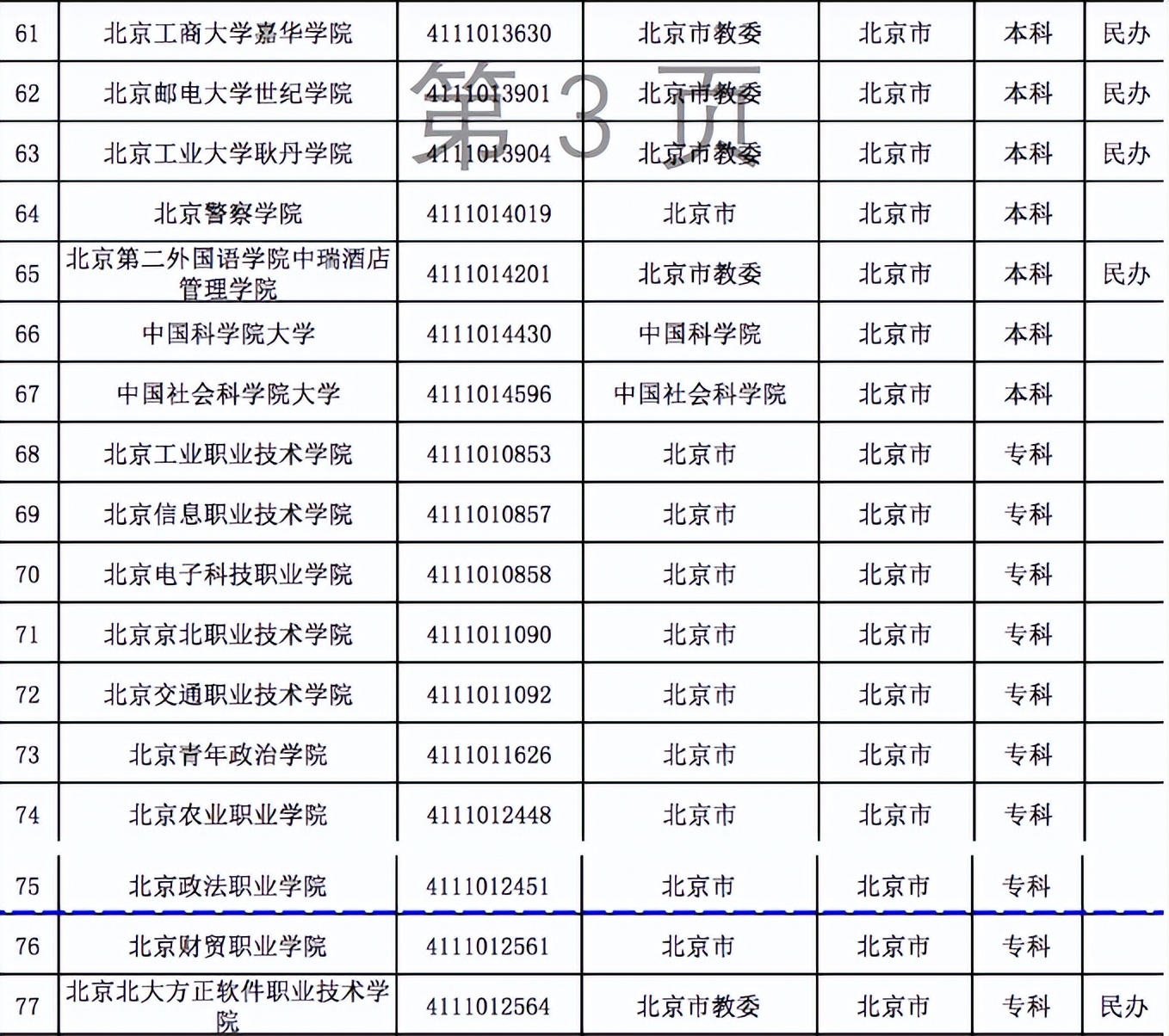 教育部公布高校名单共计3013所，普通高校2759所，江苏考生最幸福