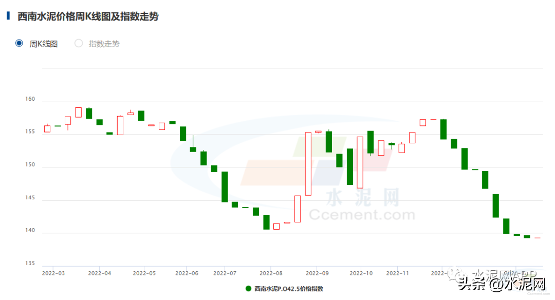 济宁水泥今日价格，万年青水泥今日价格