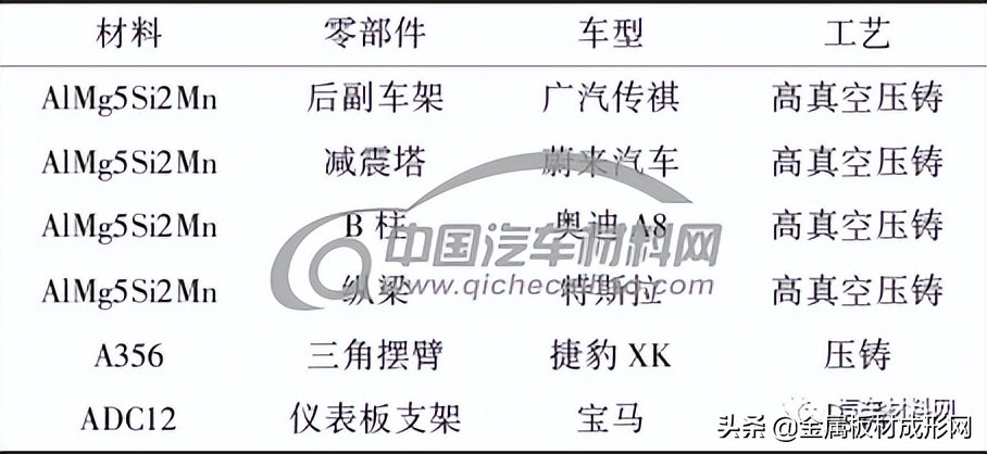 「MFC推荐」轻质合金在汽车轻量化中的应用