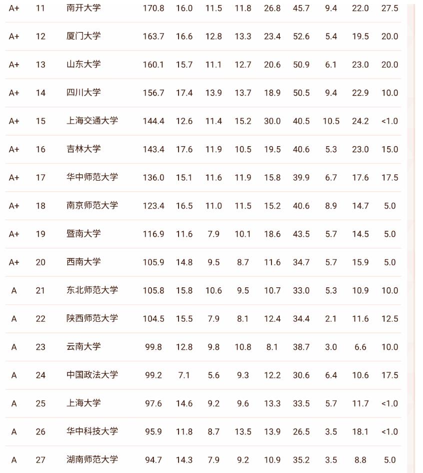 北京文科大学排名（北京文科大学排名一本）