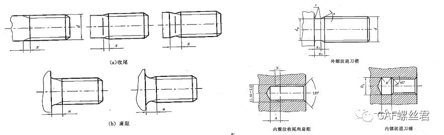 「设计开发专栏」汽车紧固件连接的结构要素设计