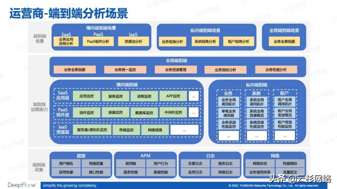 「直播回看」星火燎原-DeepFlow漫谈之技术、场景、方案